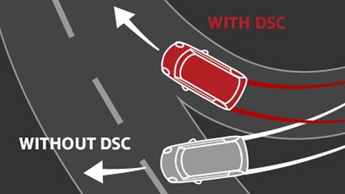 ミニの安全性のポイント3：車体姿勢を制御する技術